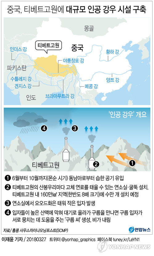 中 인공강우 실험이 최악 폭염 유발?… 中 인공강우 실험이 최악 폭염 유발?…