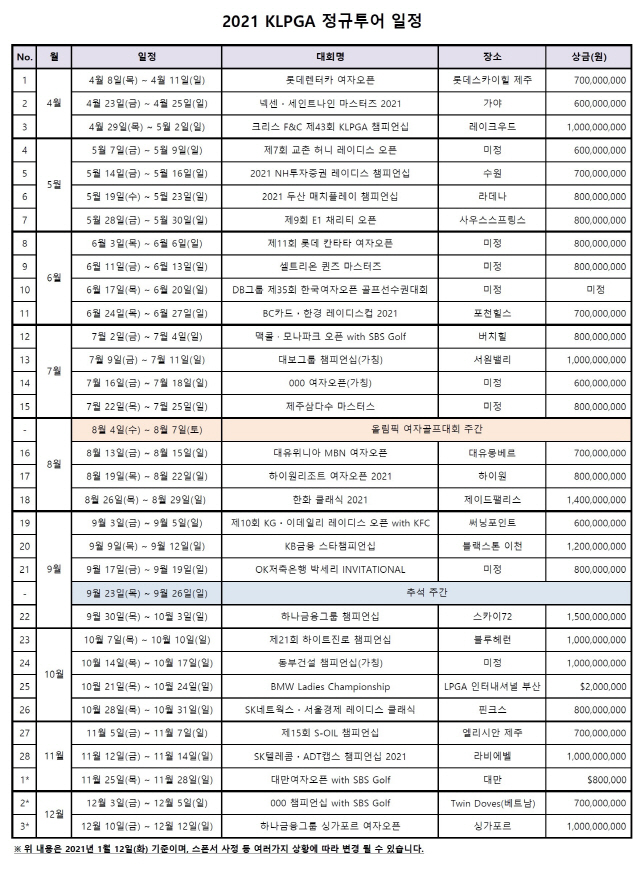 '정규투어 일정 발표' KLPGA, 코로나19 뚫고 역대 최대 규모