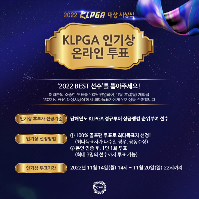 2022 KLPGA 인기상 온라인 투표 실시, 20일 마감