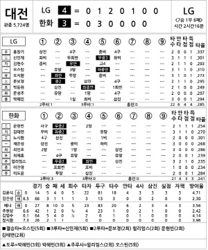 [2023 KBO Ͻ] LG vs ȭ (9 15)