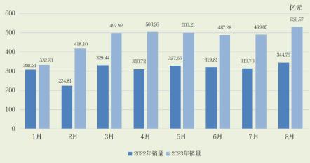 "희망 없다" 복권 사는 中청년들…올해 판매량 51.6% 증가