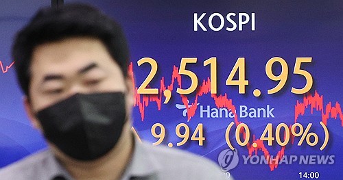 코스피, 외인·기관 매수에 강보합…"미 FOMC 경계감 산재"(종합)