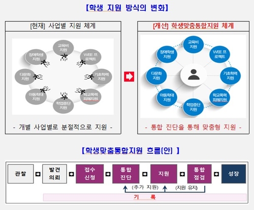 광주시교육청, '2024 학생맞춤통합지원사업' 본격화