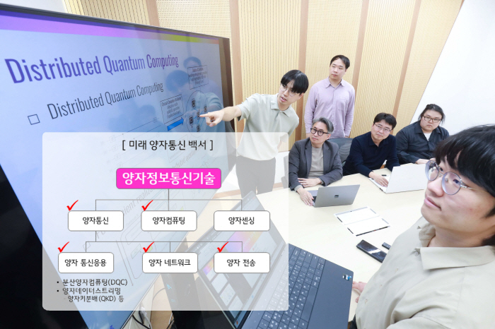 LG유플러스-서울대 연구팀, 미래 양자통신 백서 발간