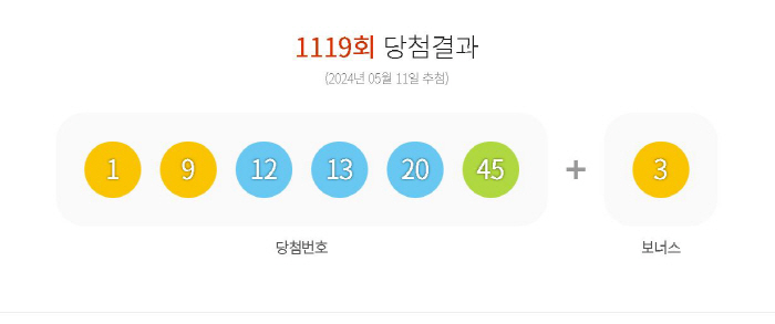 1119회 로또 1등 19명 '14억원'…서울 한곳도 없었다