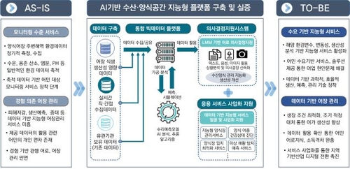 대전 스마트물류·전남 양식·전북 푸드테크에 디지털 입힌다