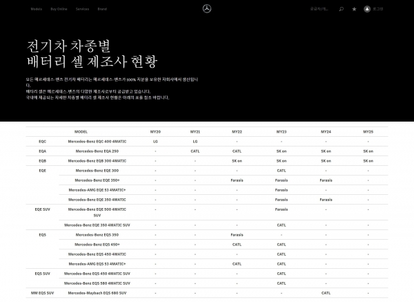 메르세데스-벤츠, 배터리셀 제조사 공개 및 전기차 대상 무상점검 시행